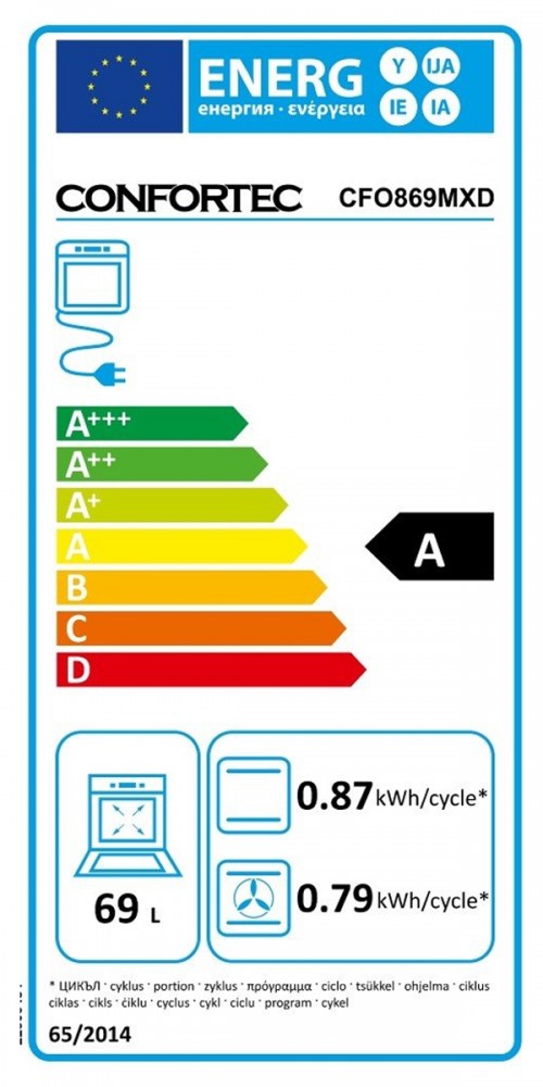 Classe de Eficincia Energtica A A