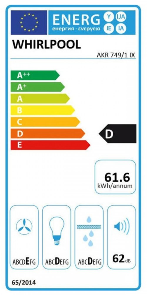 Classe de Eficincia Energtica D D