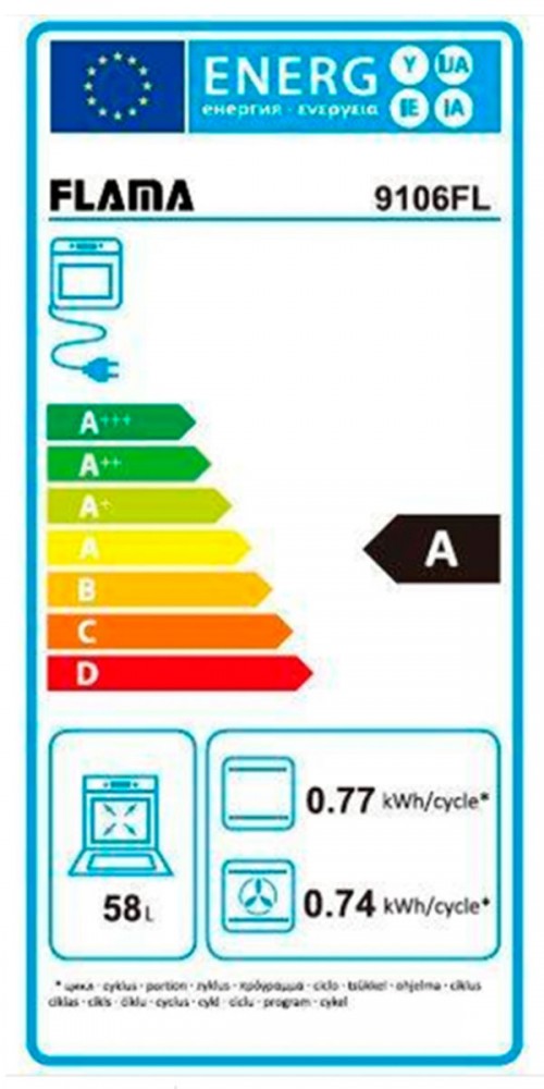 Classe de Eficincia Energtica A A