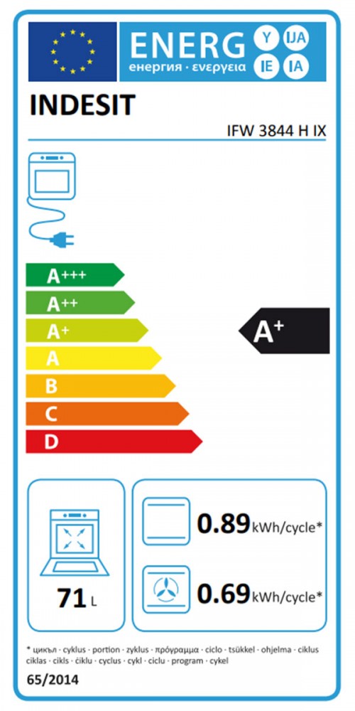 Classe de Eficincia Energtica -1