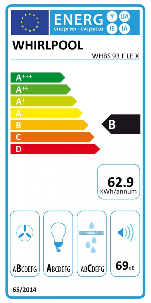 Classe de Eficiência Energética B Classe de Eficiência Energética B B