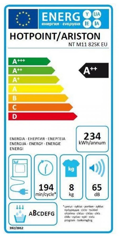 Classe de Eficincia Energtica -1