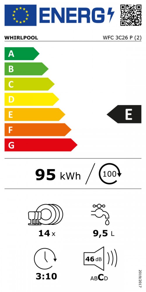 Classe de Eficincia Energtica E E