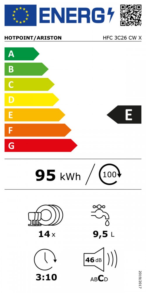 Classe de Eficincia Energtica E E