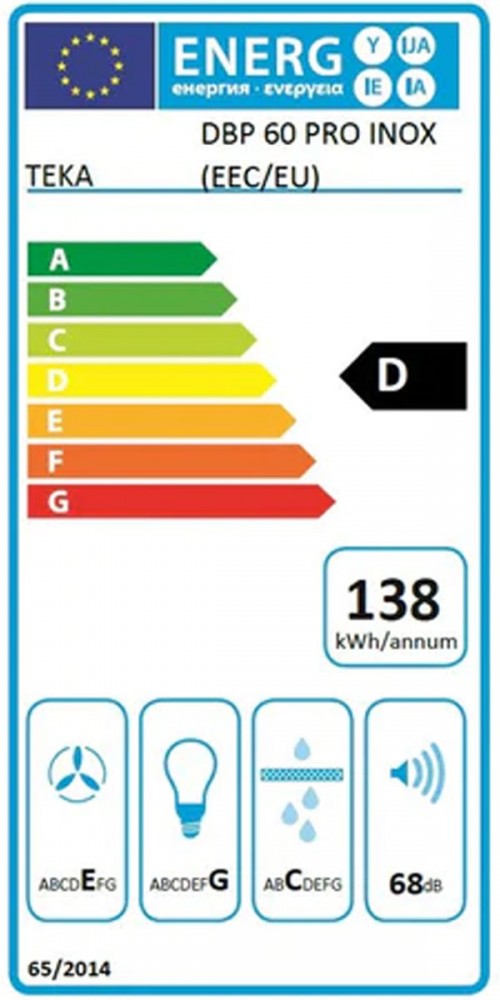 Classe de Eficincia Energtica D D