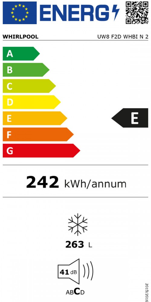 Classe de Eficincia Energtica E E