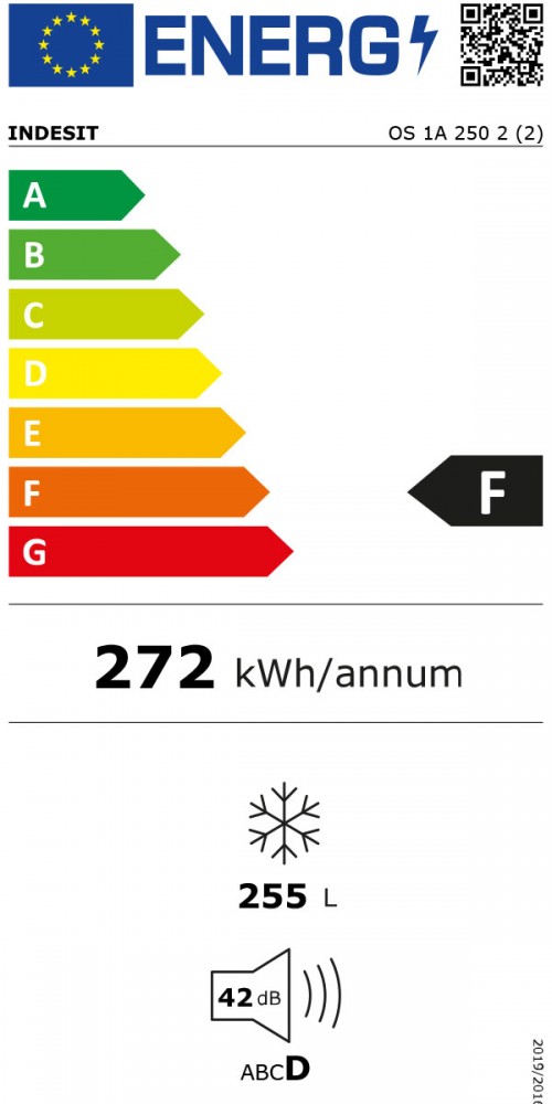 Classe de Eficincia Energtica F F