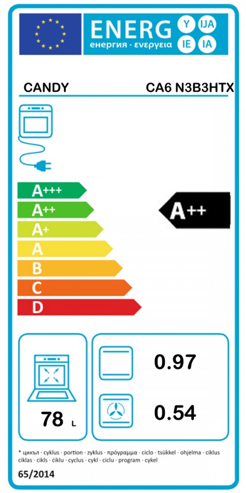 Classe de Eficincia Energtica -1