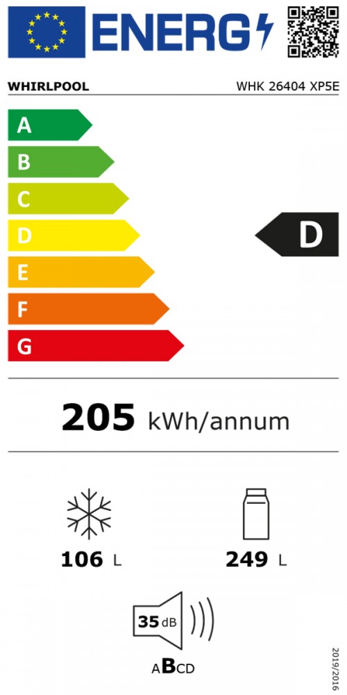 Classe de Eficincia Energtica D D