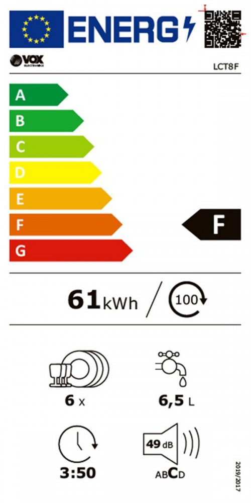 Classe de Eficincia Energtica F F